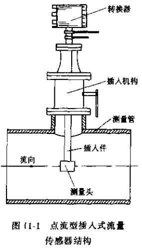 點流型插入式流量傳感器結(jié)構圖