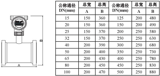 靶式液體流量計(jì)外形尺寸對照表一